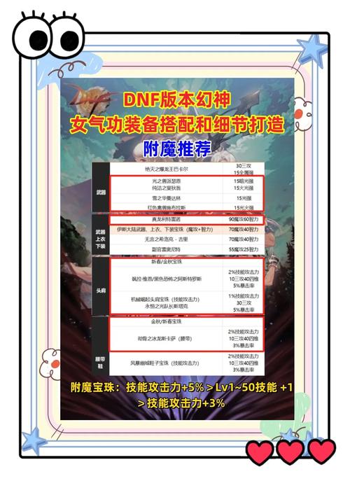 dnf念气修炼场攻略_dnf修炼记_dnf修炼任务怎么完成