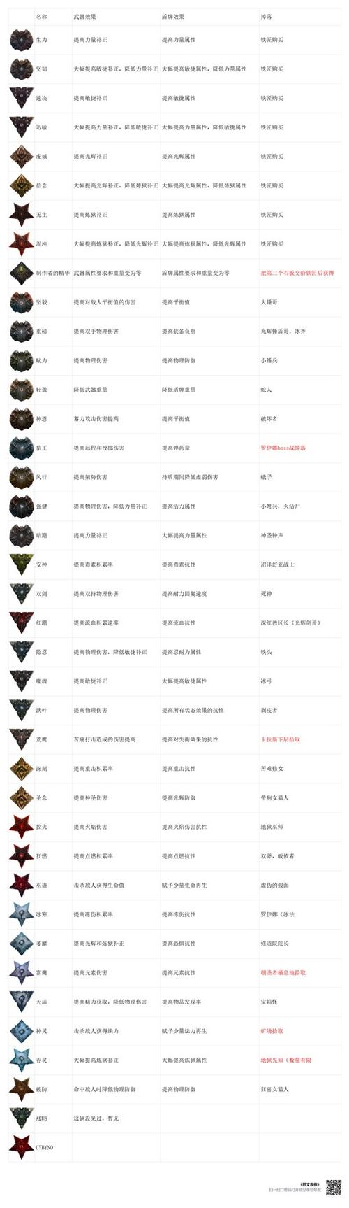 堕落天使符文_lol堕落天使符文_堕落天使之刃和符文剑