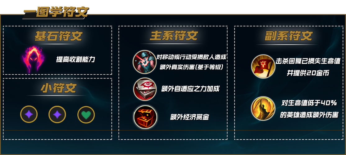 堕落天使之刃和符文剑_堕落天使符文_lol堕落天使符文