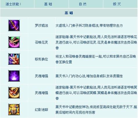 征途2道士属性点怎么加_征途2道士加点_道士加点征途攻略
