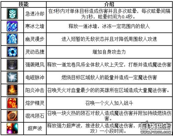 卡牌刀塔传奇_刀塔传奇卡尔_刀塔传奇卡尔觉醒任务