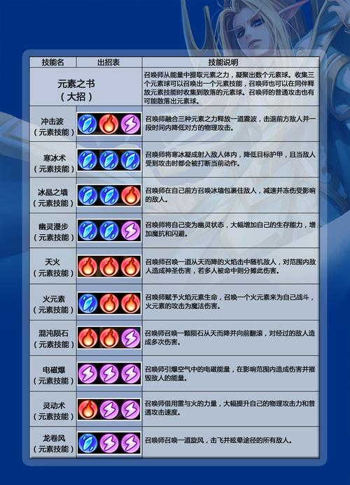 卡牌刀塔传奇_刀塔传奇卡尔_刀塔传奇卡尔觉醒任务