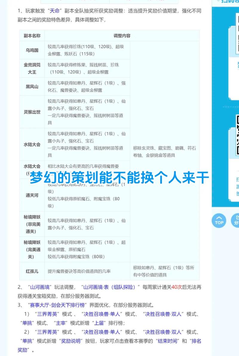 梦幻西游密码的修改频率是多少_梦幻西游密码修改_梦幻西游怎么改密码