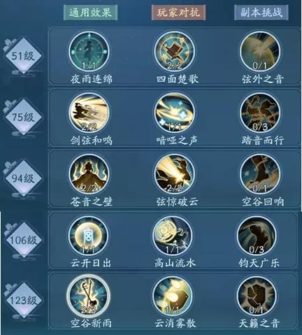 笑傲江湖少林心法怎么点_笑傲江湖少林心法加点_笑傲江湖ol少林技能展示