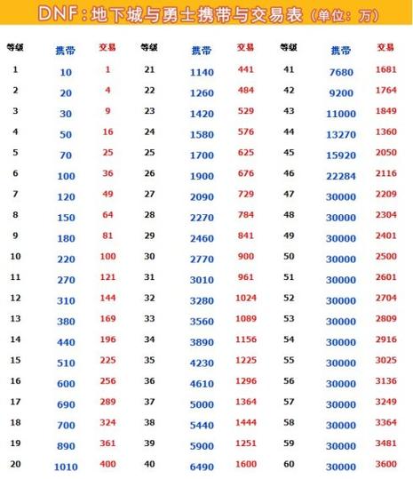 dnf金钱携带上限_dnf超过可携带上限的道具_dnf携带金币上限