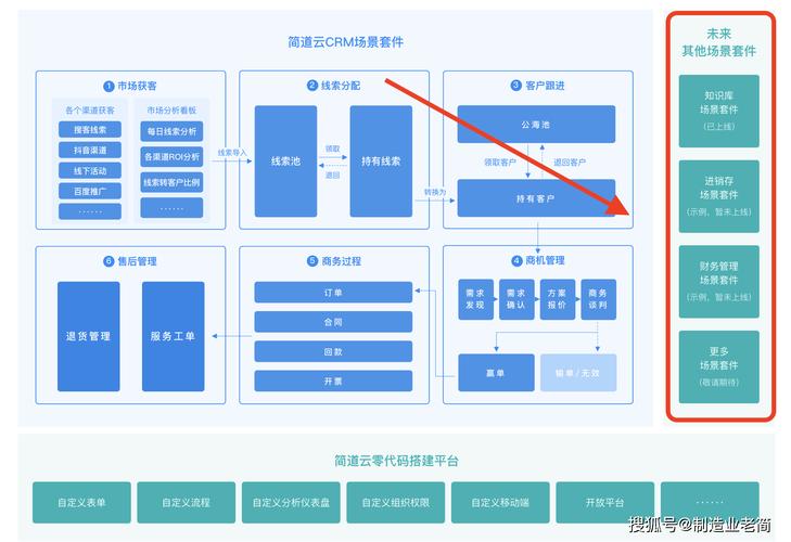 鹏为CRM系统：整合客户信息资源，助力企业客户关系管理效能提升
