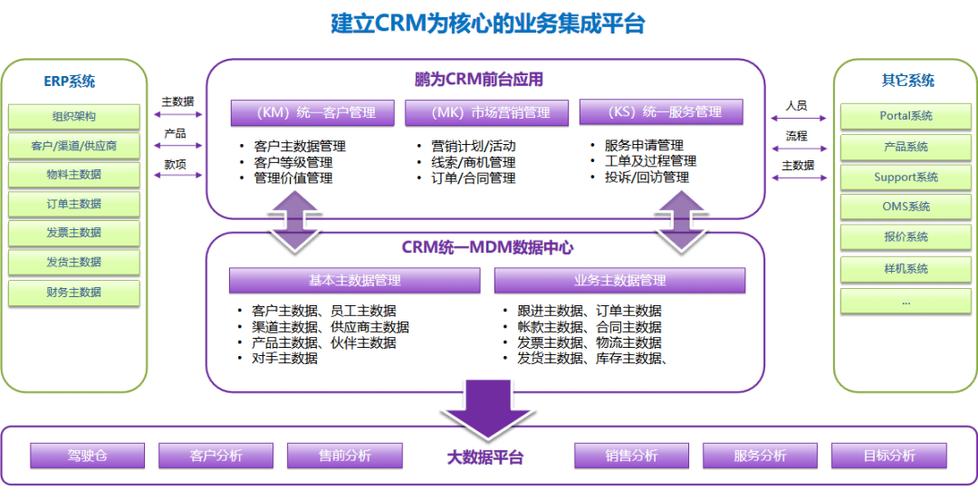 鹏邦系统_鹏为crm系统手机版_鹏为crm系统