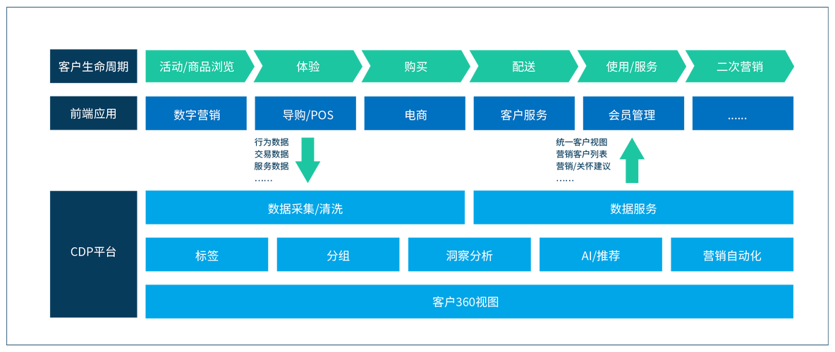 鹏为crm系统手机版_鹏为crm系统_鹏邦系统