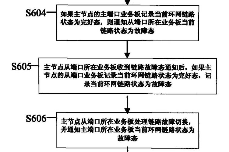 通信技术里基带切换的关键作用及切换原因深度解析