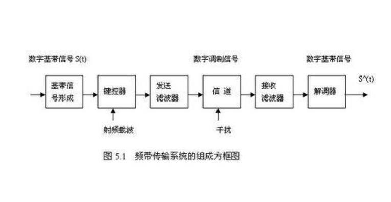 基带切换软件_基带切换_基带交换