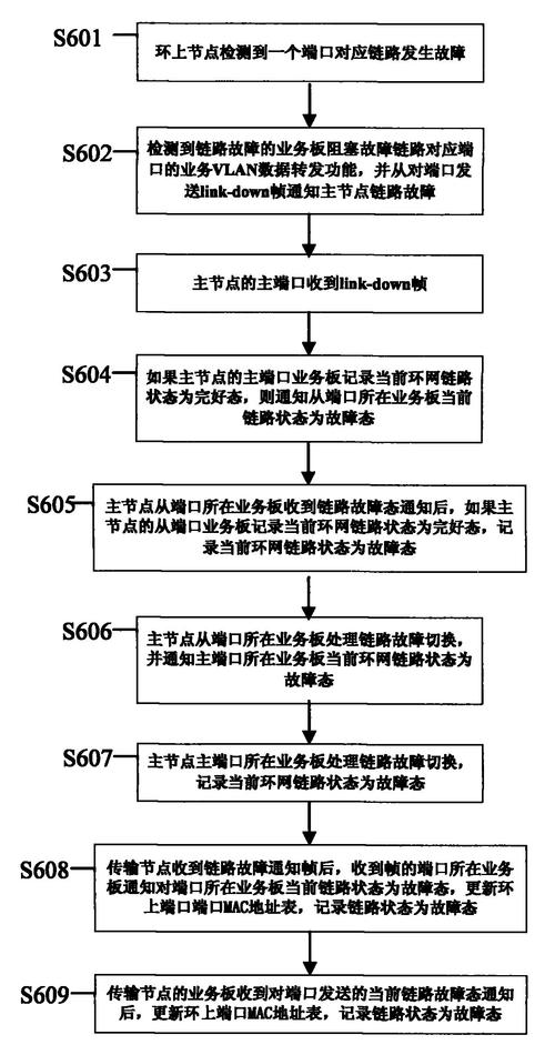 基带切换软件_基带交换_基带切换