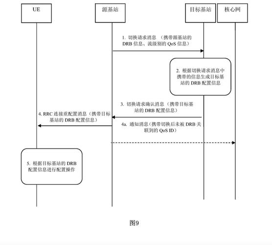 基带交换_基带切换软件_基带切换