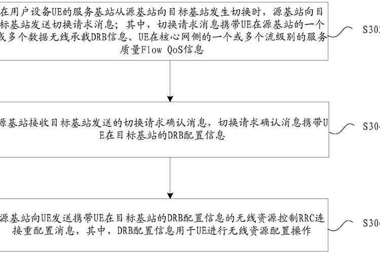 基带切换_基带交换_基带切换软件