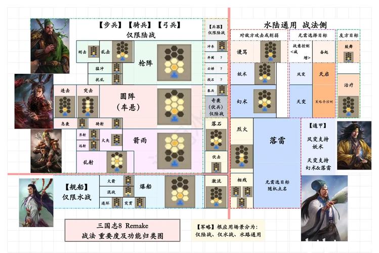 三国志8攻略_三国攻略志14加强版刘备入蜀_三国志攻略app