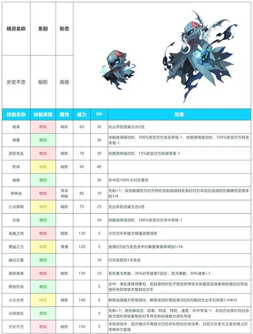赛尔号经验卷_赛尔号经验卷上限_赛尔号经验券获取上限