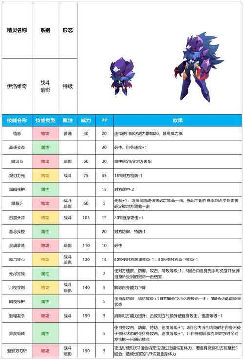 赛尔号经验券获取上限_赛尔号经验卷_赛尔号经验卷上限