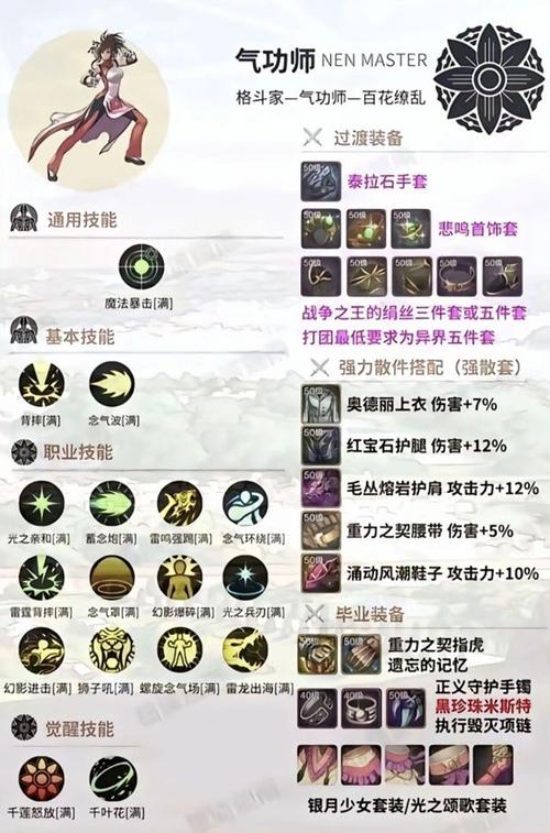 dnf男气功加强_dnf男气功pk加点_dnf男气功最新加点