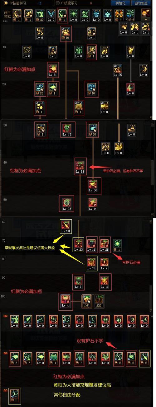 dnf男气功加强_dnf男气功最新加点_dnf男气功pk加点