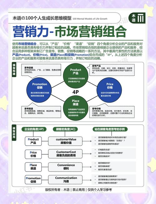 4p游戏 4P游戏理念全解析：策略制定、产品制造、宣传及分销关键环节