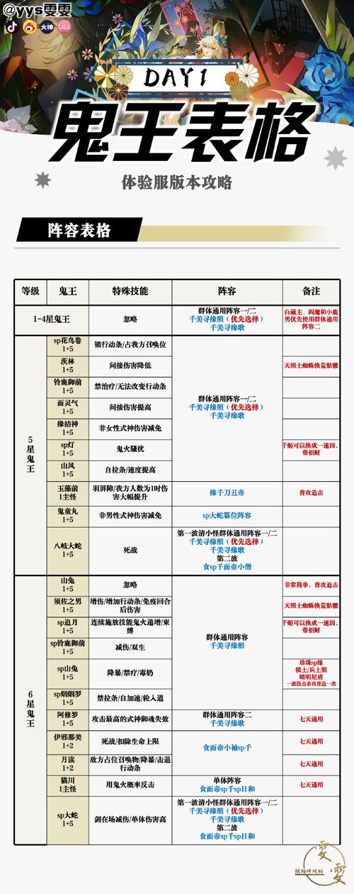 神武化生孩子加点和打书_神武化生孩子加点_神武化生孩子自带什么技能
