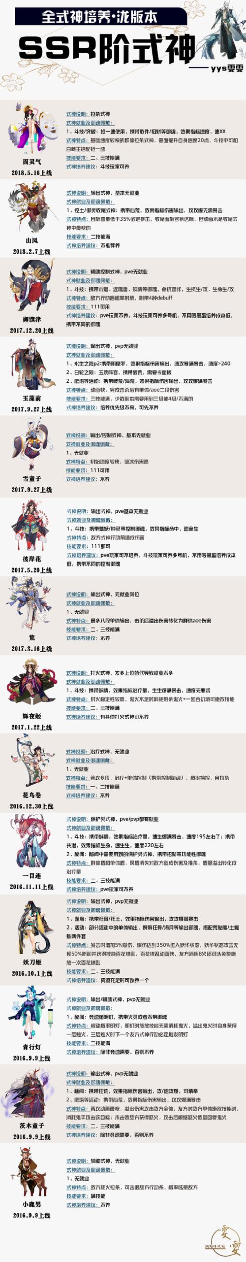 神武化生孩子加点和打书_神武化生孩子自带什么技能_神武化生孩子加点