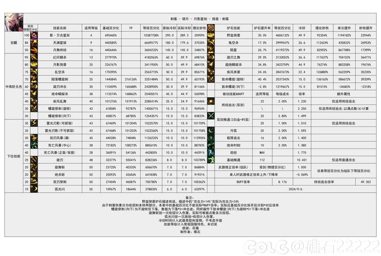 神鬼世界什么职业打boss强_神鬼世界神职任务_神鬼世界什么职业好