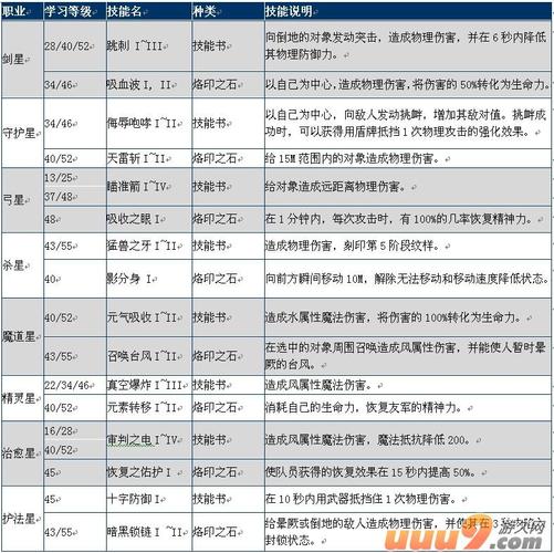 永恒塔怎么通关_永恒塔怎么点技能加点_永恒之塔要点卡吗