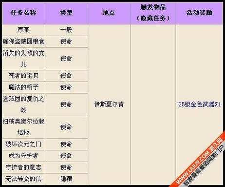 永恒塔怎么点技能加点_永恒之塔要点卡吗_永恒塔怎么通关
