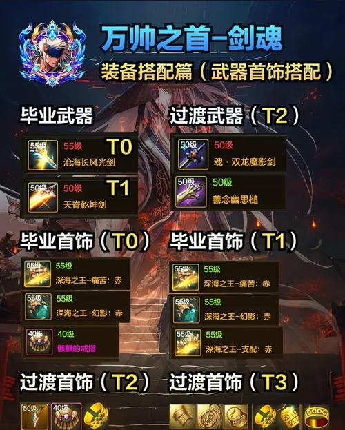 剑圣DNF手游60装备_dnf四剑圣_剑圣DNF手游