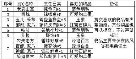 熊猫人声望坐骑有哪些_熊猫人声望坐骑在哪买_熊猫人声望