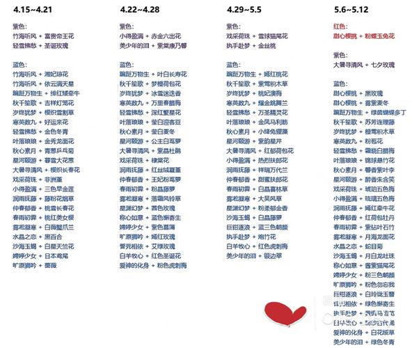 点亮小屋_点亮小镇图标玫瑰图片_如何点亮玫瑰小镇图标