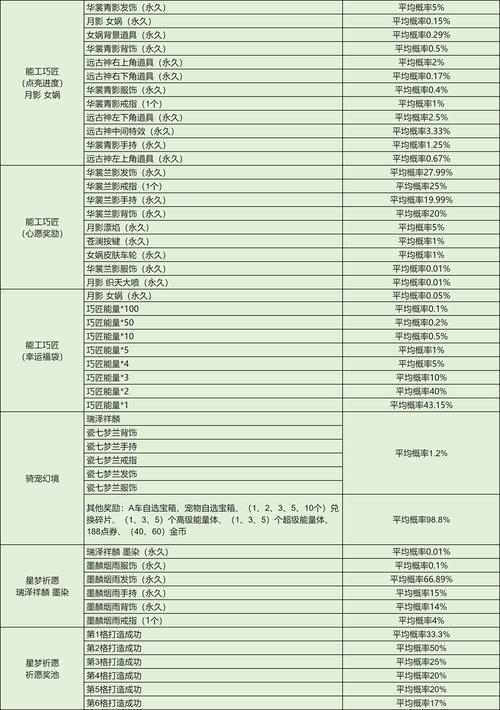 飞车繁荣度怎么弄_qq飞车繁荣度有什么用_qq飞车繁荣度