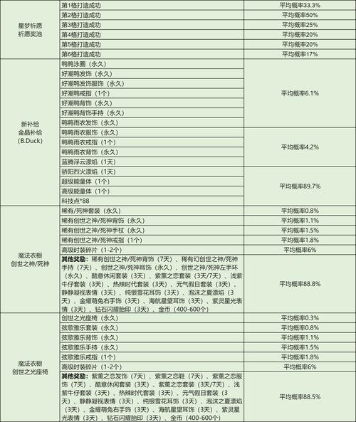 飞车繁荣度怎么弄_qq飞车繁荣度有什么用_qq飞车繁荣度