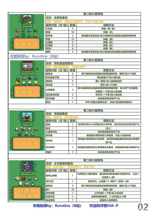 游戏中献祭流召唤玩法揭秘，从流派原理到技能运作全解析