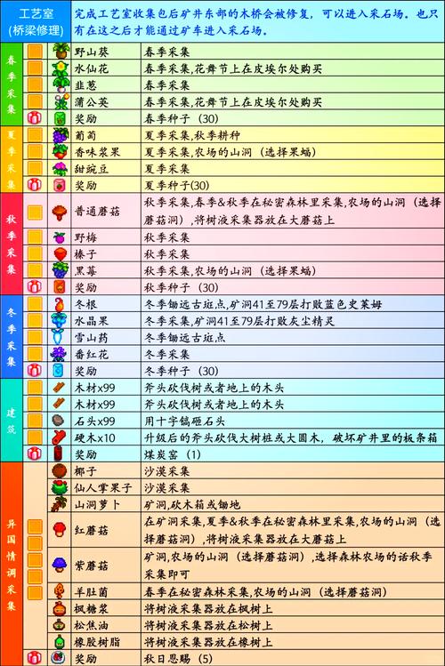 献祭流召唤_召唤献祭流什么意思_召唤献祭流怎么玩