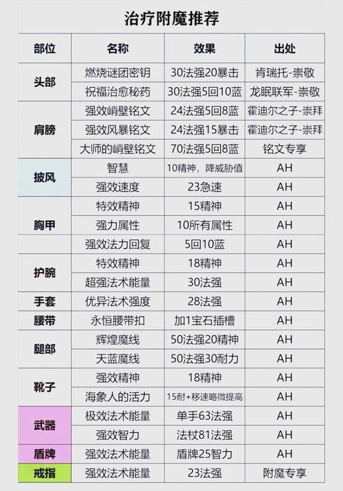 头部附魔在哪里买_头部附魔_头部附魔选择