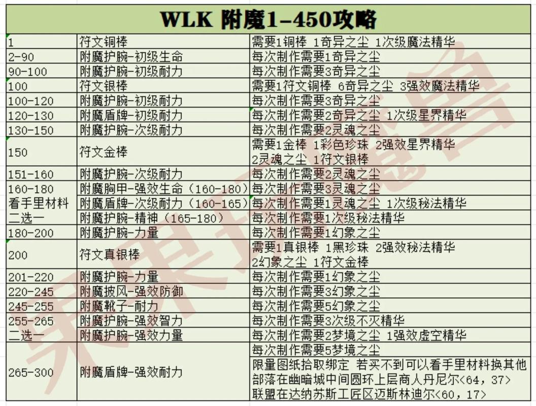 头部附魔在哪里买_头部附魔选择_头部附魔