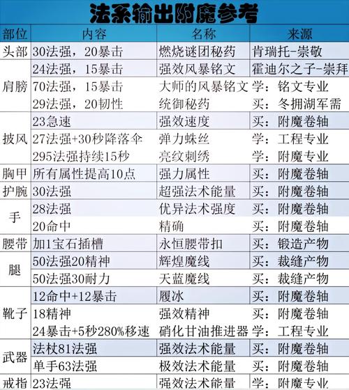 头部附魔在哪里买_头部附魔选择_头部附魔