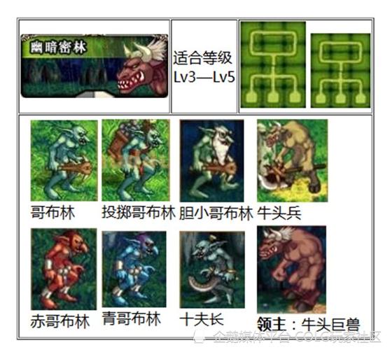 dnf青哥布林_青哥布林卡片代码是多少_青哥布林卡片哪个npc卖