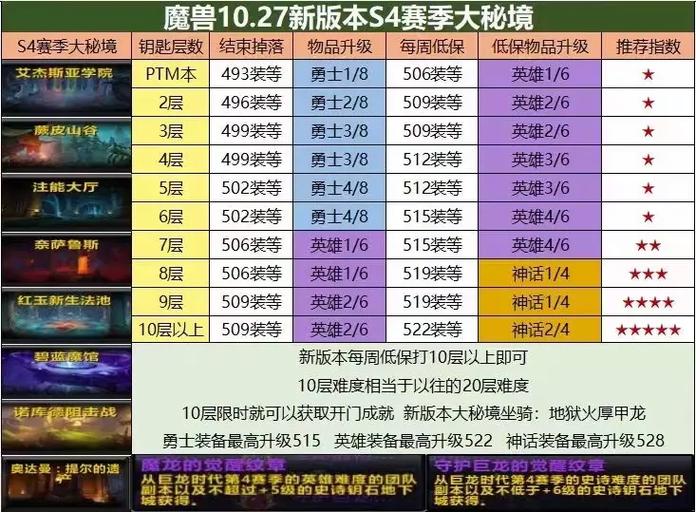 魔兽掉落_魔兽掉落查询_魔兽掉落插件