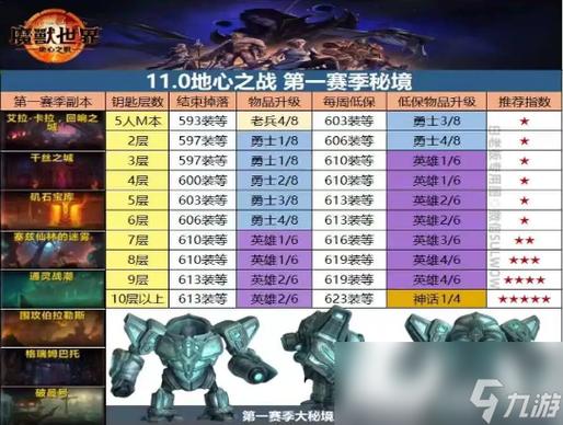 魔兽掉落_魔兽掉落插件_魔兽掉落查询