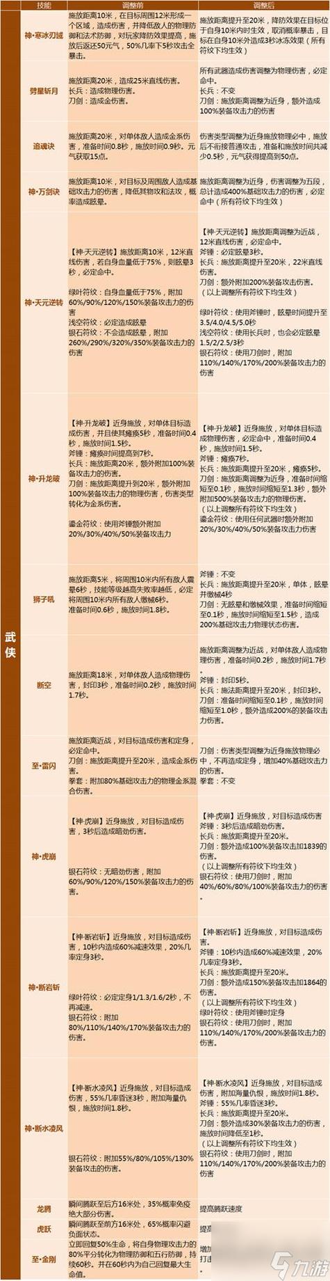 完美国际刺客怎么加点_完美国际刺客技能详解_完美国际刺客加点