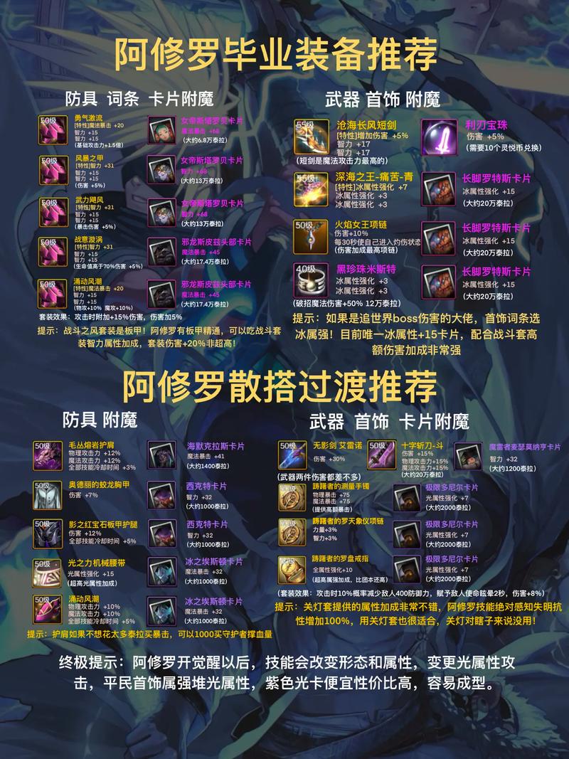 修罗辅助装备选择_阿修罗辅助装备_dnf修罗辅助装备