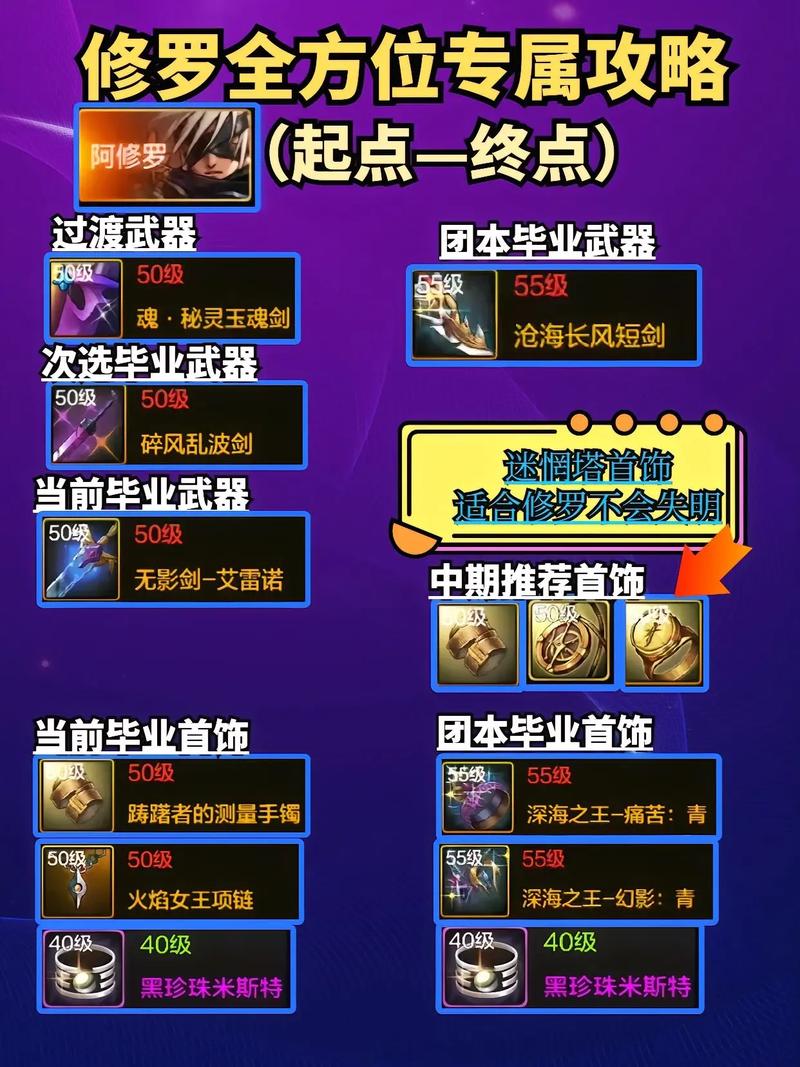 阿修罗辅助装备_修罗辅助装备选择_dnf修罗辅助装备