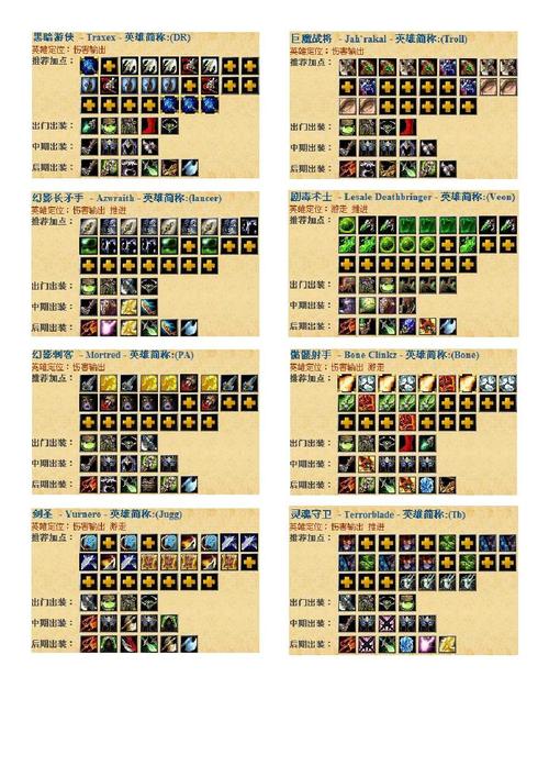 Dota英雄攻略大全：如何挑选合适英雄及新手入门指南