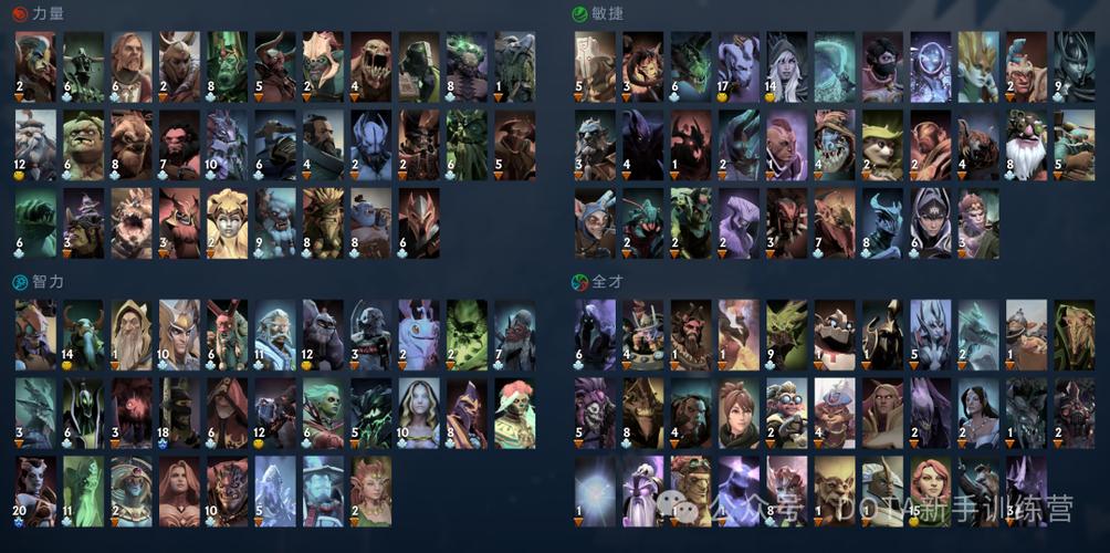 英雄攻略梓_dota英雄攻略_英雄攻略大全