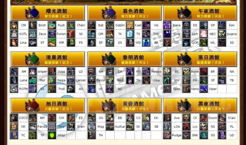 英雄攻略梓_英雄攻略大全_dota英雄攻略