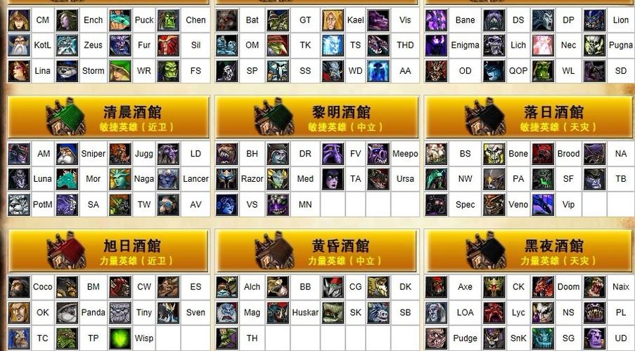 dota英雄攻略_英雄攻略梓_英雄攻略大全