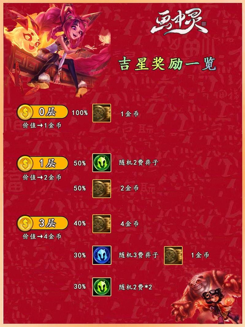 吉星高照要拍多久_吉星高照牌位摆放位置_神仙道吉星高照技巧