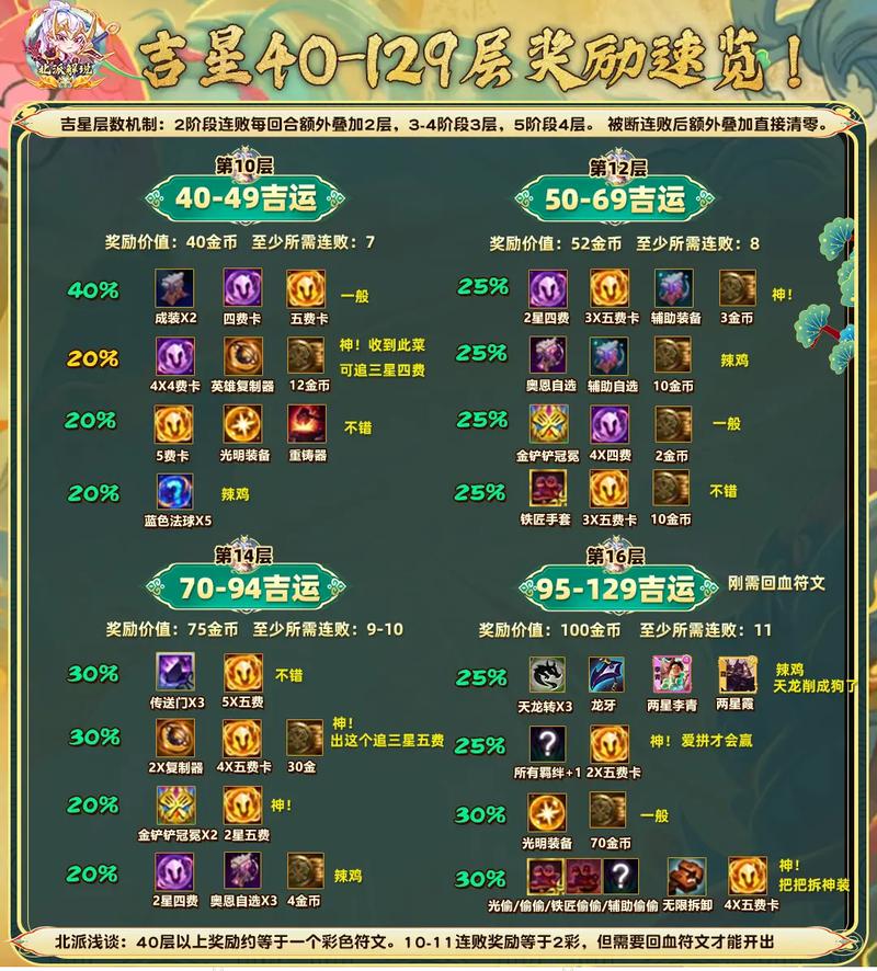 吉星高照牌位摆放位置_神仙道吉星高照技巧_吉星高照要拍多久